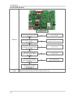 Preview for 25 page of Samsung T220HD - SyncMaster - 22" LCD Monitor Service Manual