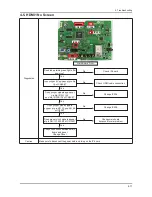 Preview for 28 page of Samsung T220HD - SyncMaster - 22" LCD Monitor Service Manual