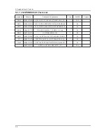 Preview for 37 page of Samsung T220HD - SyncMaster - 22" LCD Monitor Service Manual