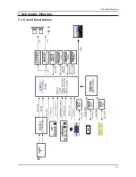 Preview for 63 page of Samsung T220HD - SyncMaster - 22" LCD Monitor Service Manual