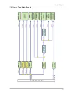 Preview for 65 page of Samsung T220HD - SyncMaster - 22" LCD Monitor Service Manual