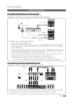 Preview for 16 page of Samsung T22B350ND User Manual