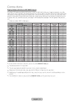 Предварительный просмотр 24 страницы Samsung T22D390EW User Manual