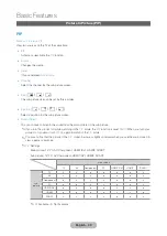 Preview for 32 page of Samsung T22D390EW User Manual