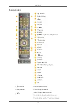 Preview for 9 page of Samsung T240MD Quick Start Manual