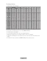 Предварительный просмотр 25 страницы Samsung T24D390EX User Manual