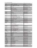 Предварительный просмотр 90 страницы Samsung T24D390EX User Manual