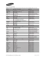 Предварительный просмотр 91 страницы Samsung T24D390EX User Manual