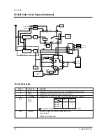 Preview for 27 page of Samsung TB14A53X/RAD Service Manual