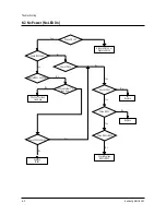 Preview for 39 page of Samsung TB14A53X/RAD Service Manual