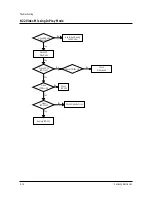 Preview for 53 page of Samsung TB14A53X/RAD Service Manual