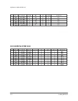 Preview for 73 page of Samsung TB14A53X/RAD Service Manual