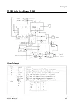 Preview for 46 page of Samsung TB14A53X/XSA Service Manual