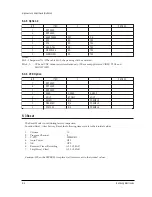 Preview for 37 page of Samsung TB14C52S/XEC Service Manual