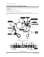 Preview for 76 page of Samsung TB331VDZ1S/XSA Service Manual