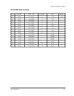 Preview for 100 page of Samsung TB331VDZ1S/XSA Service Manual