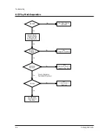 Preview for 107 page of Samsung TB331VDZ1S/XSA Service Manual