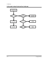 Preview for 113 page of Samsung TB331VDZ1S/XSA Service Manual