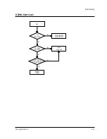 Preview for 114 page of Samsung TB331VDZ1S/XSA Service Manual