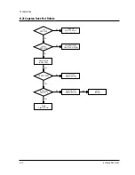 Preview for 115 page of Samsung TB331VDZ1S/XSA Service Manual