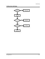 Preview for 116 page of Samsung TB331VDZ1S/XSA Service Manual