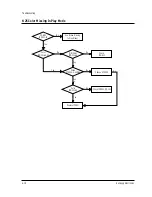 Preview for 119 page of Samsung TB331VDZ1S/XSA Service Manual