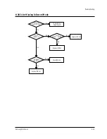 Preview for 120 page of Samsung TB331VDZ1S/XSA Service Manual