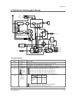 Preview for 139 page of Samsung TB331VDZ1S/XSA Service Manual