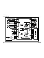 Preview for 144 page of Samsung TB331VDZ1S/XSA Service Manual