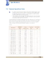 Предварительный просмотр 95 страницы Samsung TC191W User Manual