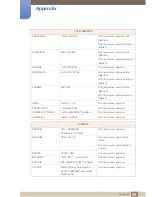 Предварительный просмотр 99 страницы Samsung TC191W User Manual