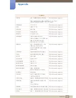 Предварительный просмотр 100 страницы Samsung TC191W User Manual