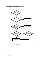 Preview for 19 page of Samsung TC29J6MNX/XAX Service Manual