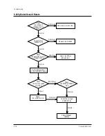 Preview for 28 page of Samsung TC29J6MNX/XAX Service Manual