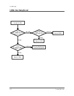 Preview for 32 page of Samsung TC29J6MNX/XAX Service Manual