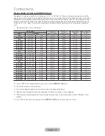 Предварительный просмотр 24 страницы Samsung TC570 5 Series User Manual