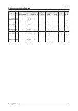 Preview for 14 page of Samsung TDM PLUS Service Manual