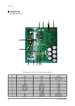 Preview for 98 page of Samsung TDM PLUS Service Manual