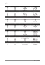 Preview for 104 page of Samsung TDM PLUS Service Manual