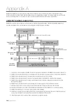 Предварительный просмотр 188 страницы Samsung TECHWIN SAMS Pro User Manual