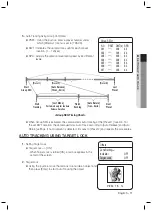 Preview for 11 page of Samsung Techwin SCP-2270H User Manual