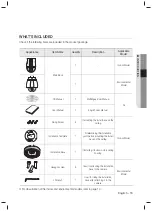 Preview for 15 page of Samsung Techwin SCP-2270H User Manual