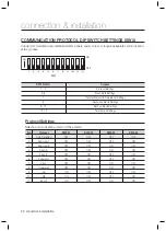 Preview for 22 page of Samsung Techwin SCP-2270H User Manual