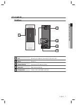 Preview for 7 page of Samsung Techwin SSA-R1001V User Manual