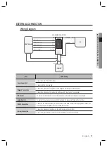 Preview for 11 page of Samsung Techwin SSA-R1001V User Manual