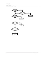 Preview for 41 page of Samsung TF14P1D4X Service Manual