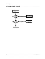 Preview for 47 page of Samsung TF14P1D4X Service Manual