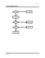 Preview for 48 page of Samsung TF14P1D4X Service Manual