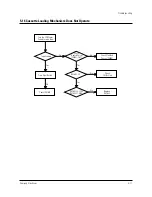 Preview for 50 page of Samsung TF14P1D4X Service Manual