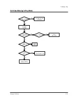 Preview for 54 page of Samsung TF14P1D4X Service Manual